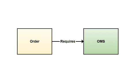 Java 9 New Features | Java Development Journal