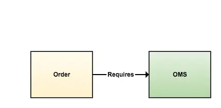 Java 9 New Features