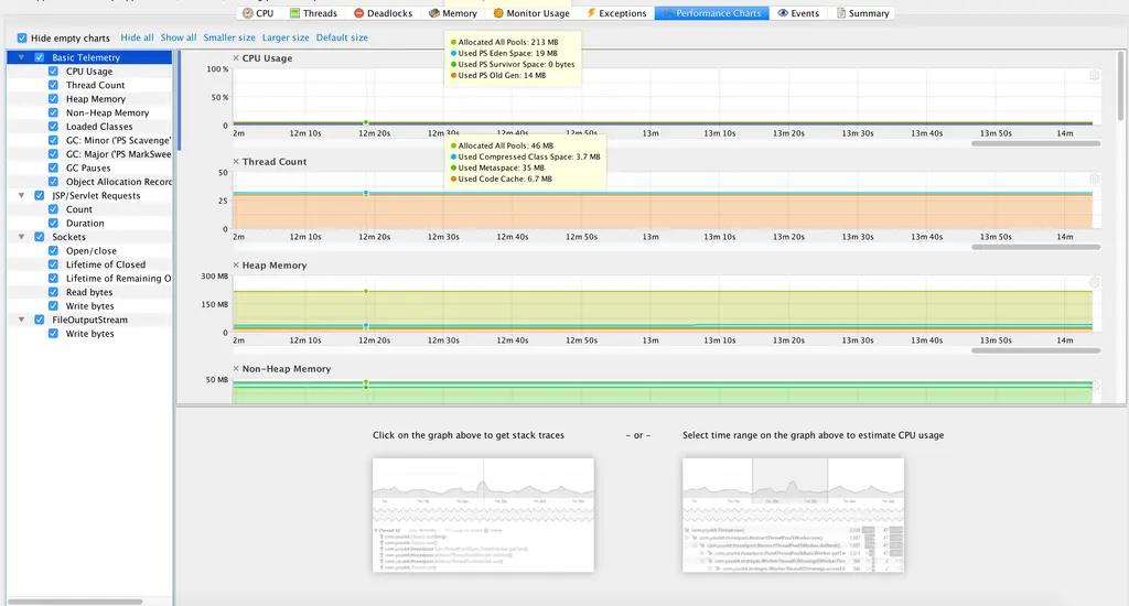 YourKit Performance View