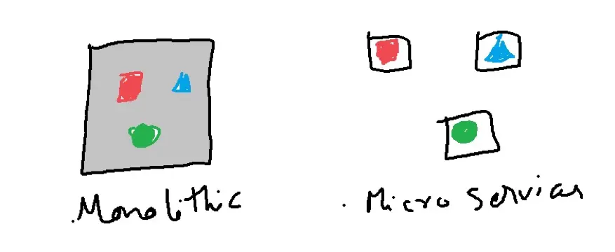 microservices