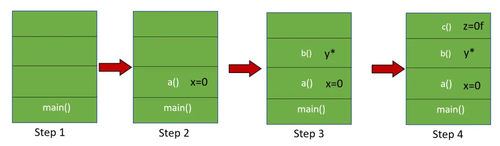 thread-stack-frame