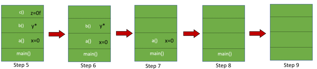 Java StackOverFlowError Causes & Solutions | Java Development Journal