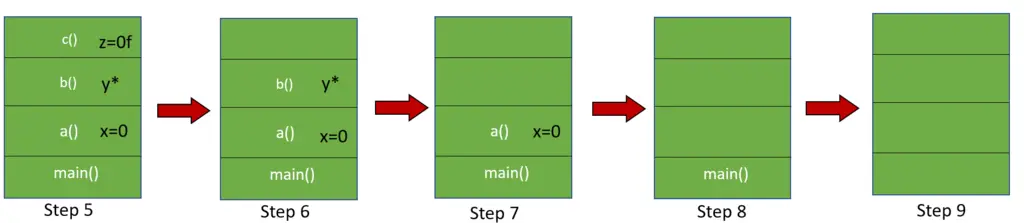 thread-stack-frame