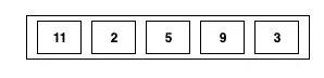 Quicksort algorithm