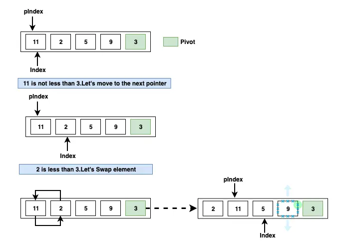 quicksort_partition