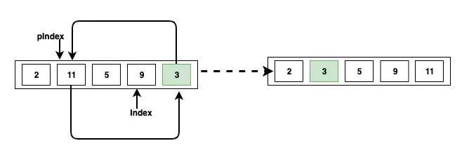 QuickSort_2