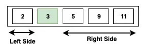 QuickSort in Java