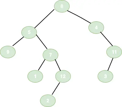 Tree Traversal