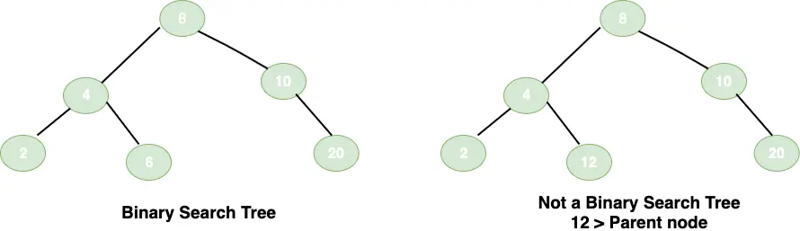 binary search tree