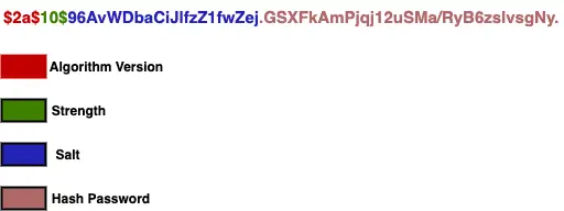 BCrypt detail