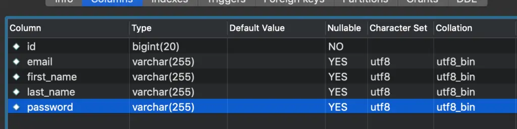 password encoding in spring security table