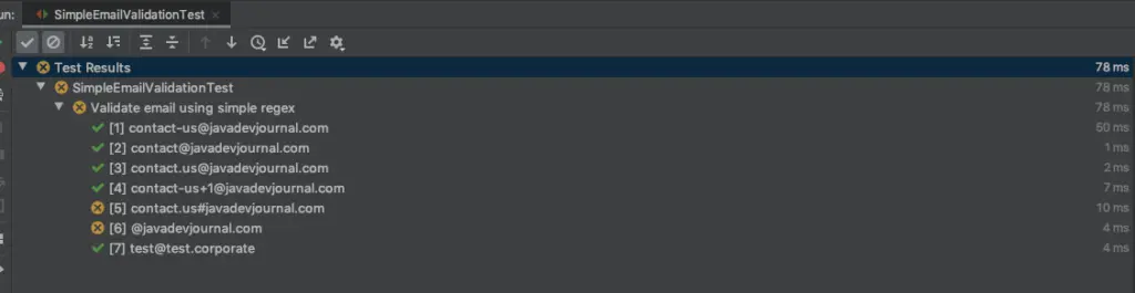 Java Regex Email Validation