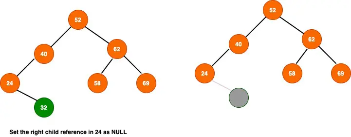 Deleting Node from Binary Search Tree