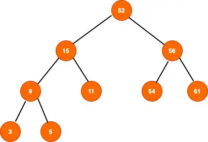 binary search tree