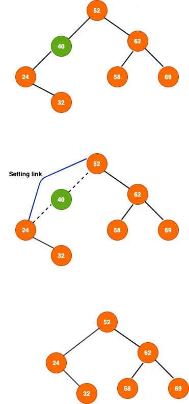 deleting node from binary tree.