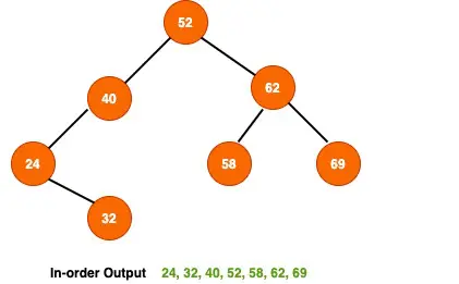 inorder binary tree traversal