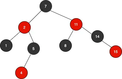 red black tree
