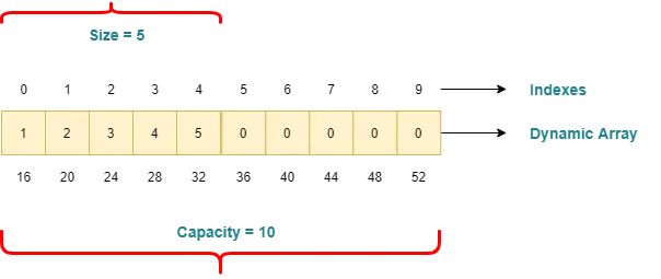 Dynamic Array