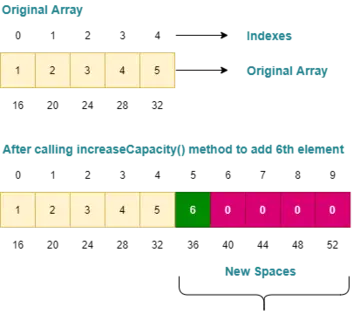 Resizing Dynamic Array