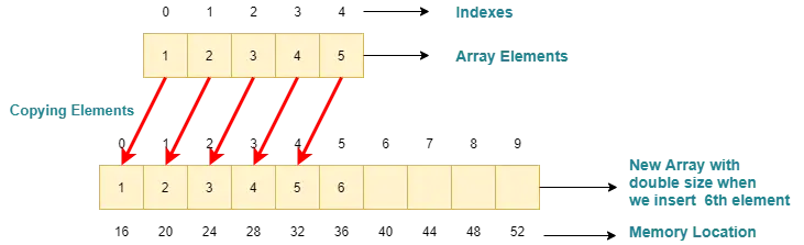 Add element to dynamic array