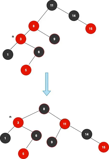 Red Back Tree Rotation