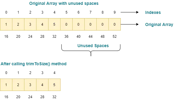 Resizing Dynamic Array