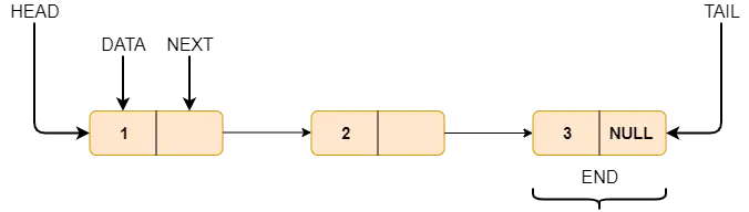 linked list