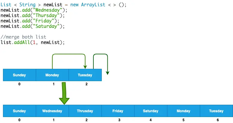 ArrayList addAll Method
