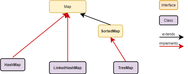 Java Collections Framework | Java Development Journal