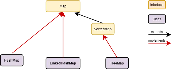 Java collections framework