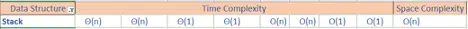 stack data structure time complexity