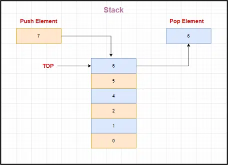 stack data structure