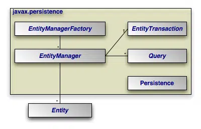 Spring Boot JPA