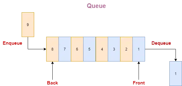 queue data structure
