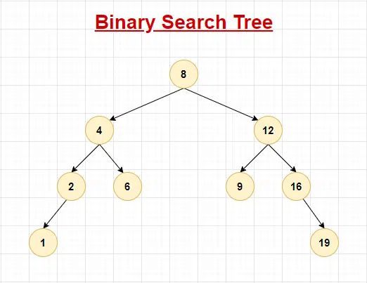 Difference between Binary Tree and Binary Search Tree