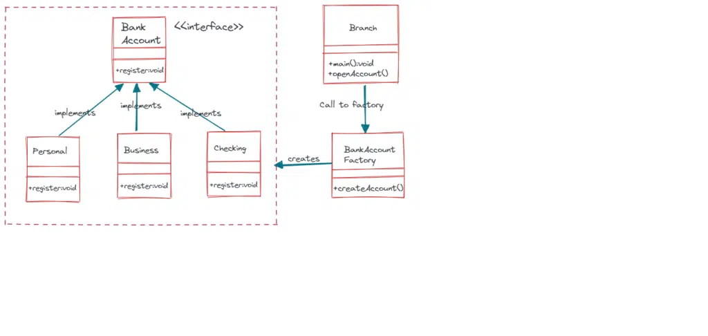Factory Design Pattern