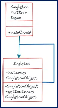 Singleton Design Pattern