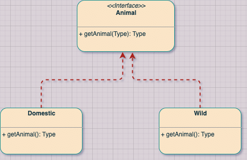 Abstract Factory Pattern | Java Development Journal