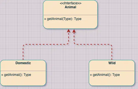 Abstract Factory Pattern