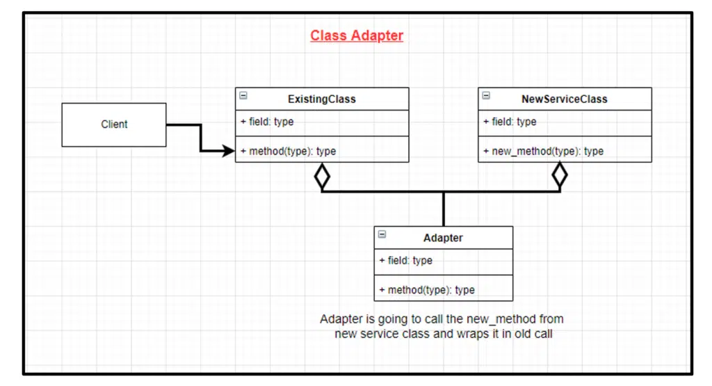 Adapter pattern