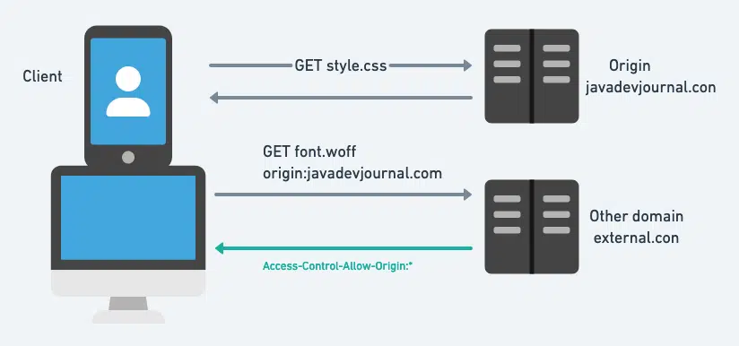 Spring Security CORS Filter