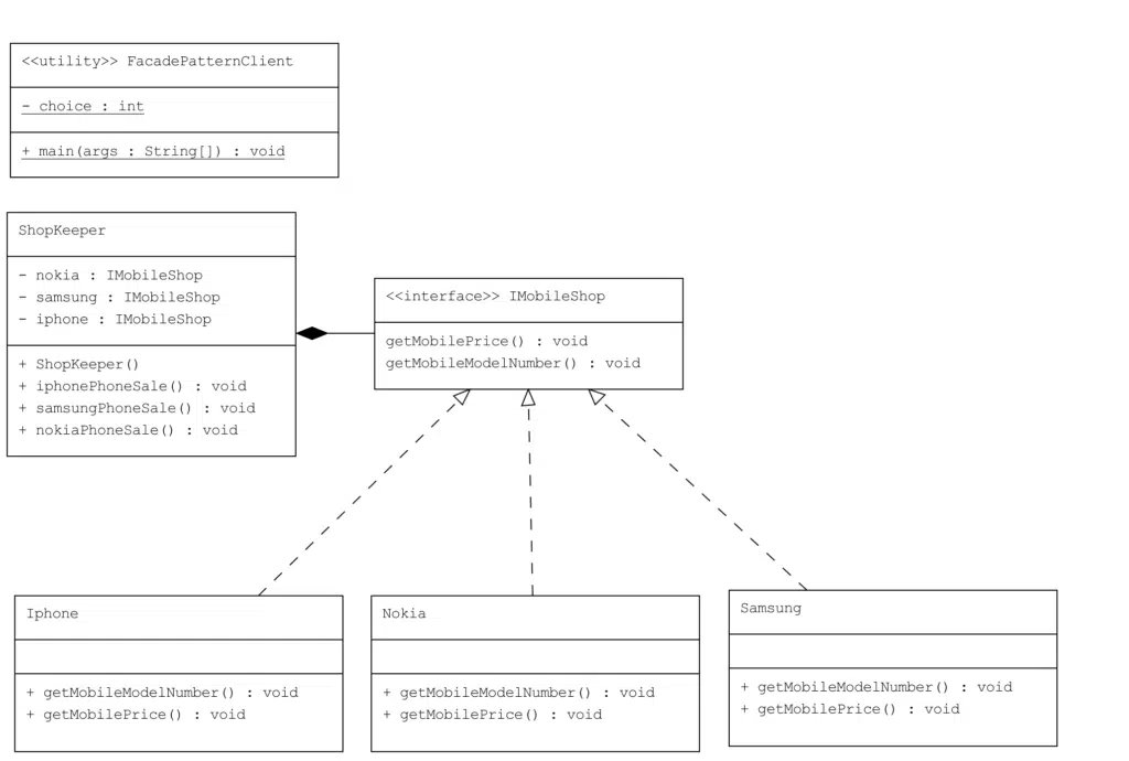 Facade Design Pattern