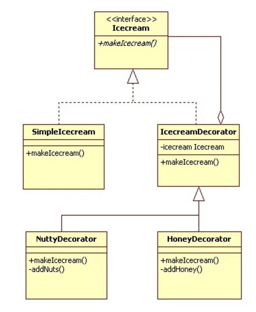 decorator design pattern