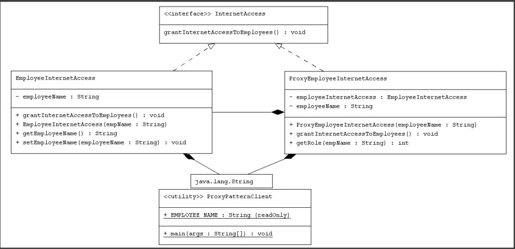 Proxy Design Pattern