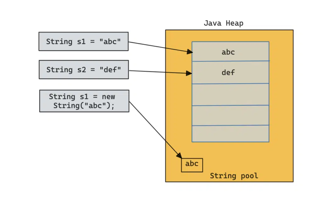 java string pool