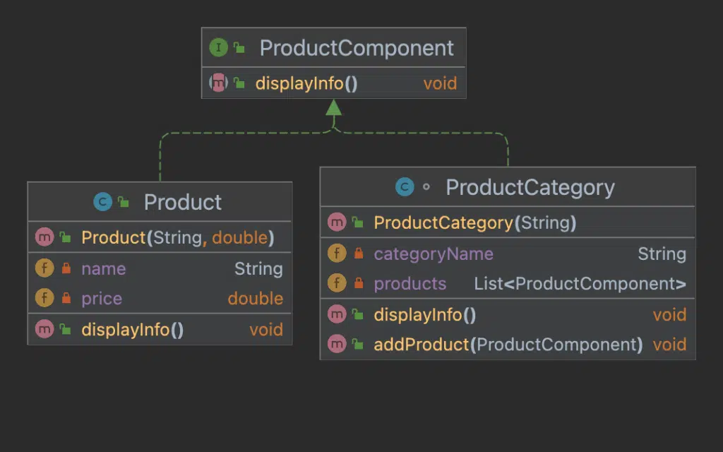 Composite design pattern in Java