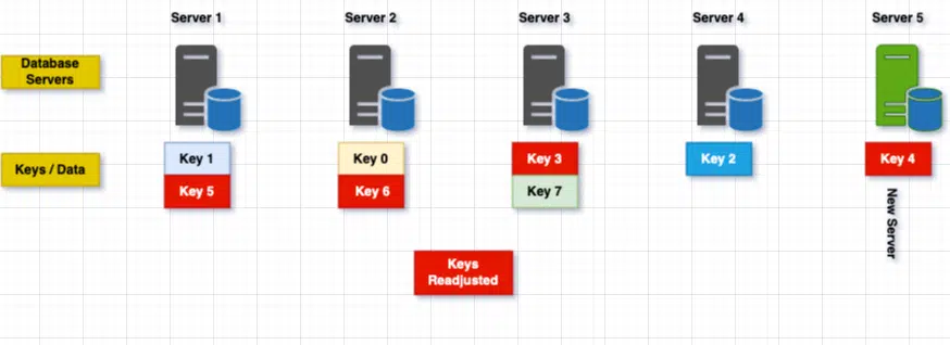 Adding new server