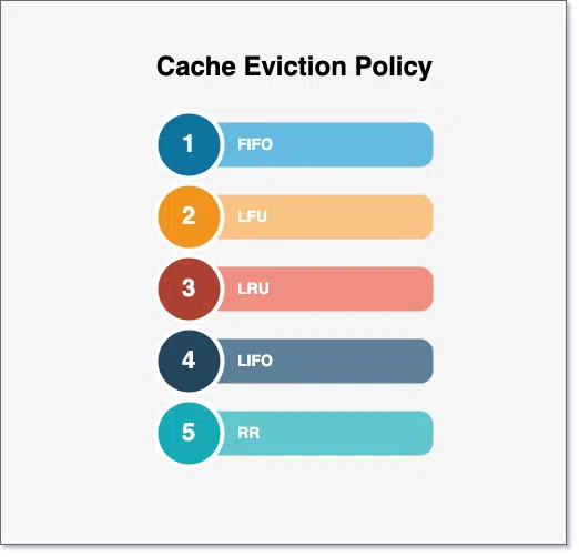 Caching in System Design