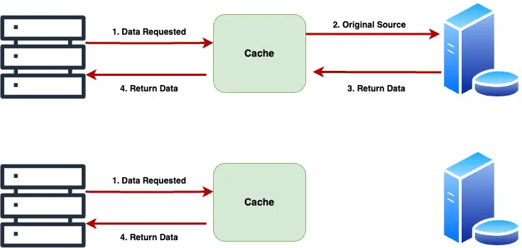 caching in system design