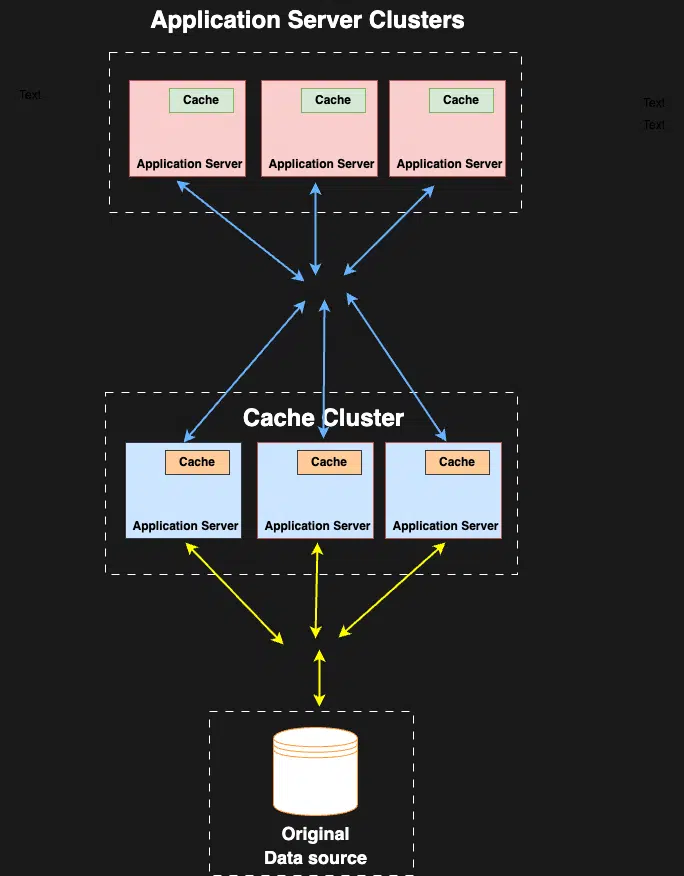 Caching in System Design